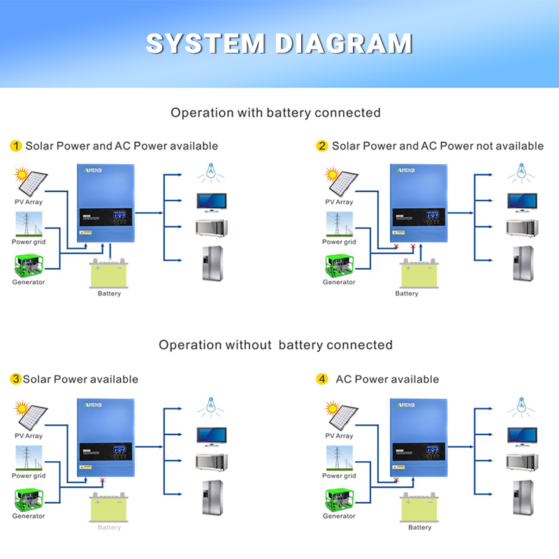 4KW 6.2KW Inverter solare ibri - Drone Solar Charger recensione e prezzo