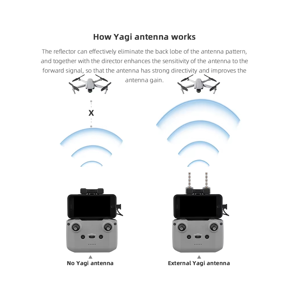 BRDRC 5.8GHz Yagi Antenna per  - Drone Neck Strap recensione e prezzo