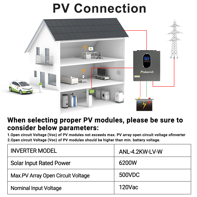 Inverter solare ibrido Aninere - Drone Solar Charger recensione e prezzo