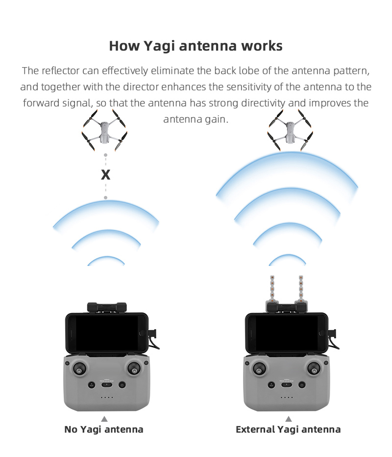 Antenna Yagi ripetitore di seg - Dji Drone Mini 4 Pro recensione e prezzo