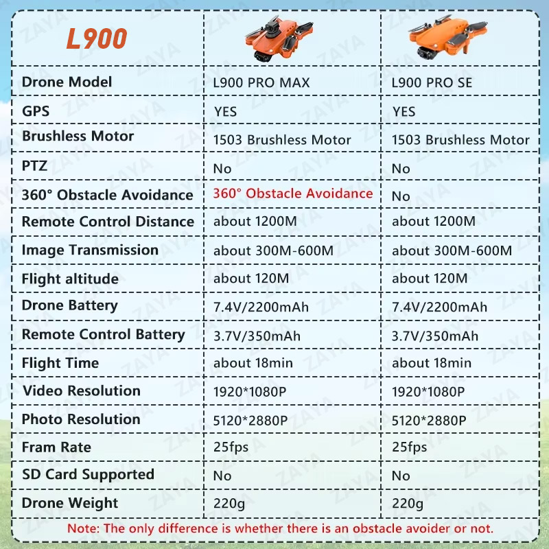 LYZRC L900 PRO SE MAX GPS Dron - Jjrc Drone X12 recensione e prezzo